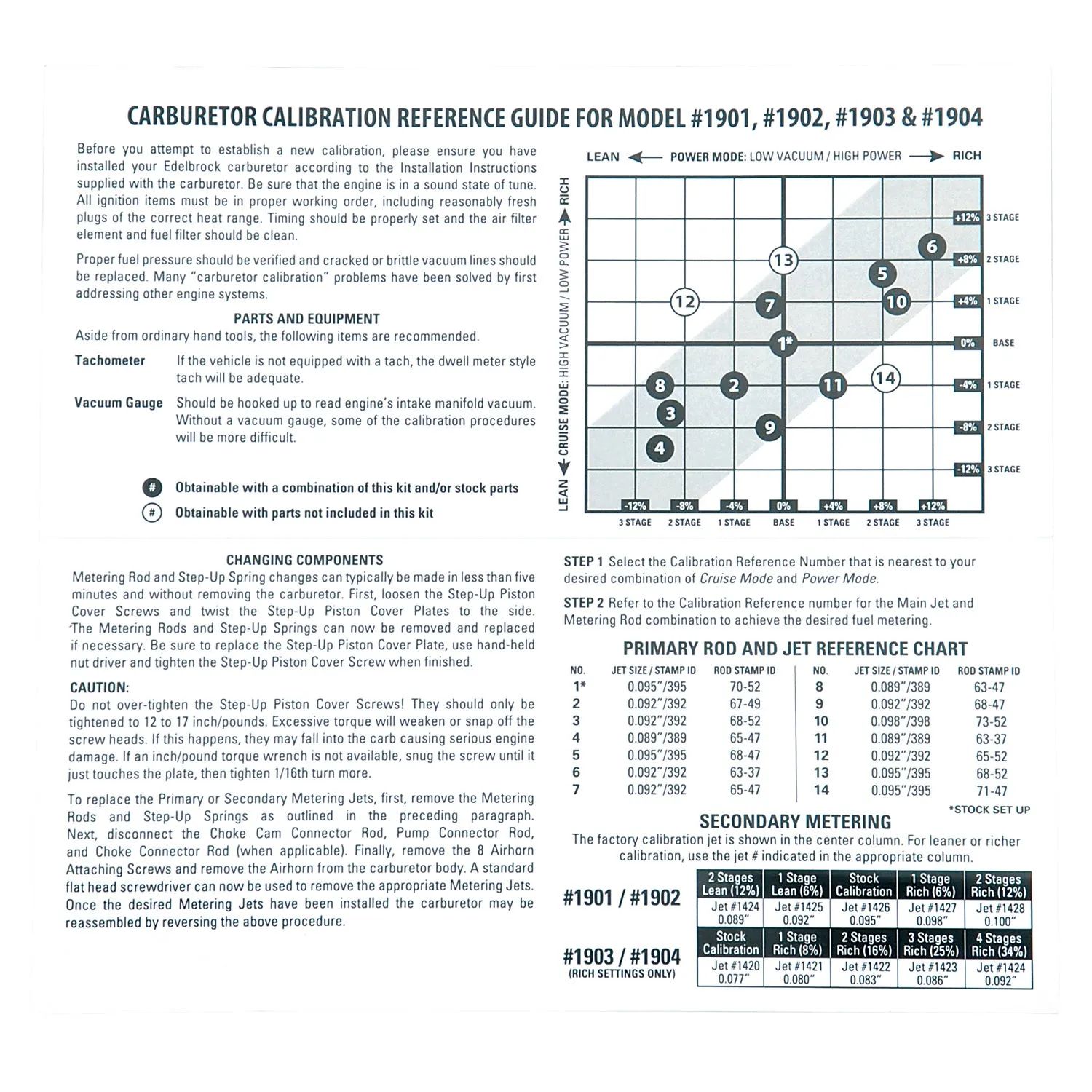 Edelbrock 1940 { Sellable : Yes }